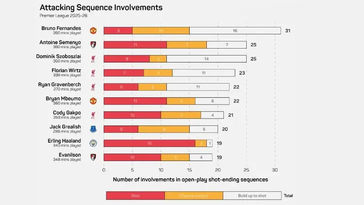 包含今晨体能课后，利物浦主帅复盘备战亚冠，压力陡增，球探报告显示潜力的词条
